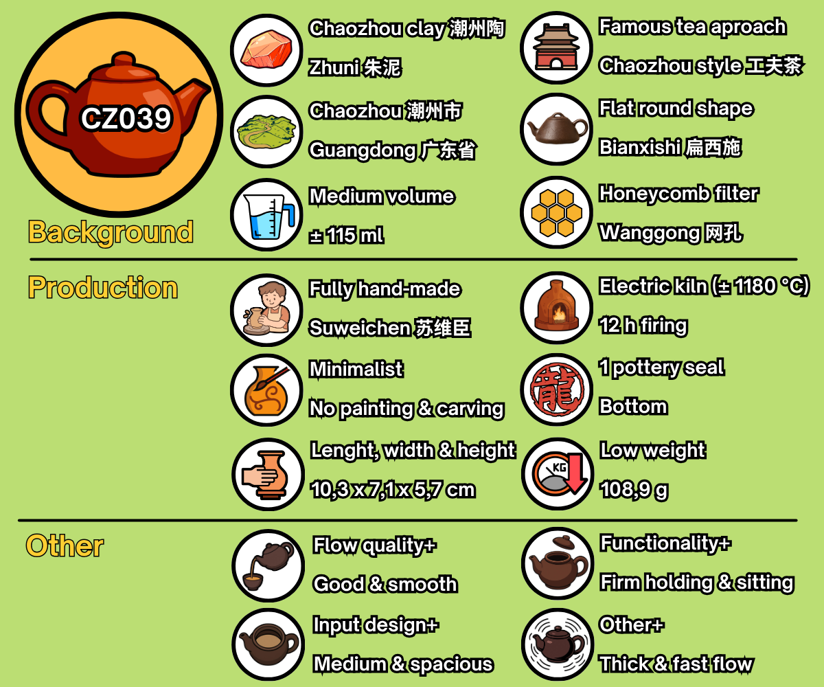 CZ039 - EN
